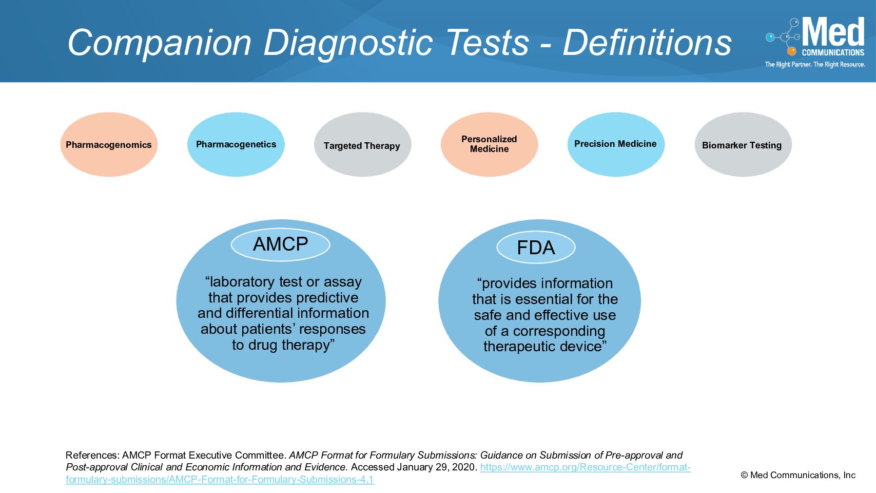 AMCP Format for Formulary Dossiers Series – Use of Companion Diagnostic Tests