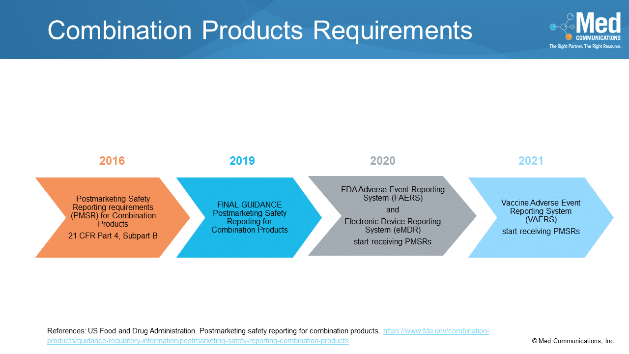 Are Your Combination Products Ready for the FDA’s Regulations, Effective July 2020?