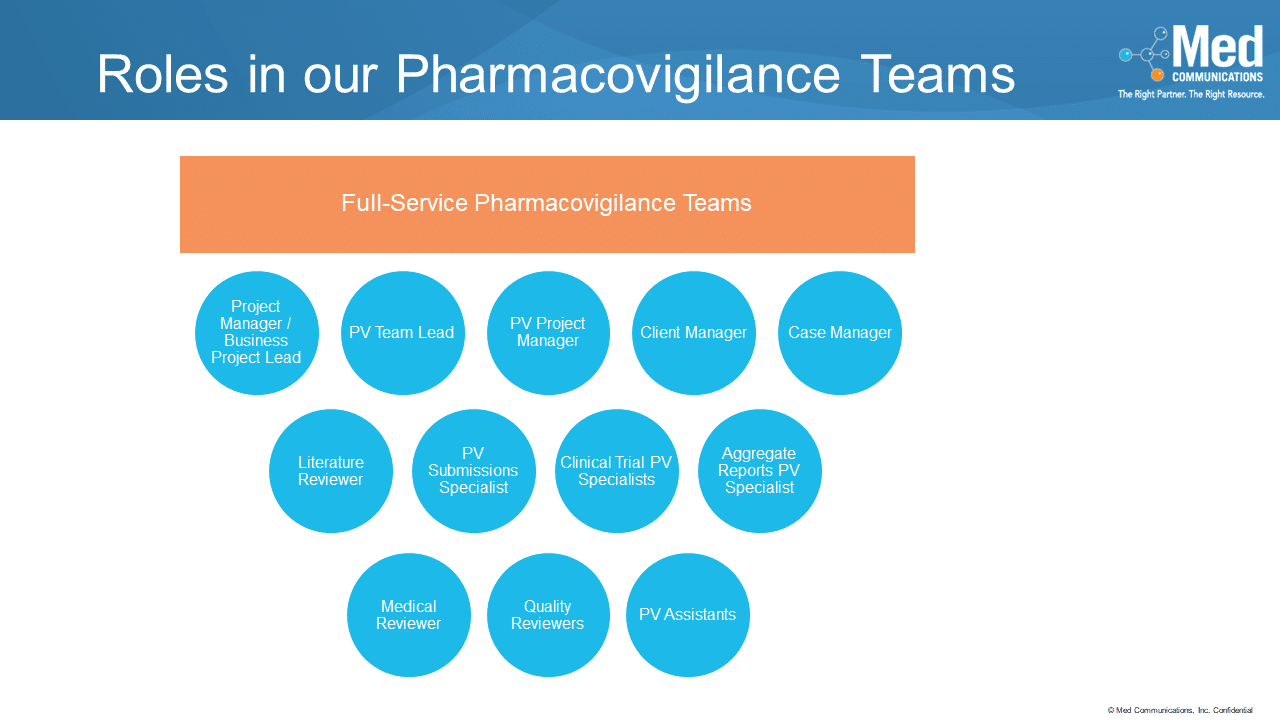 Roles in Pharmacovigilance Teams
