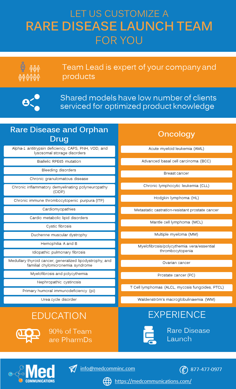 Let us Customize a Rare Disease Launch Team for You!