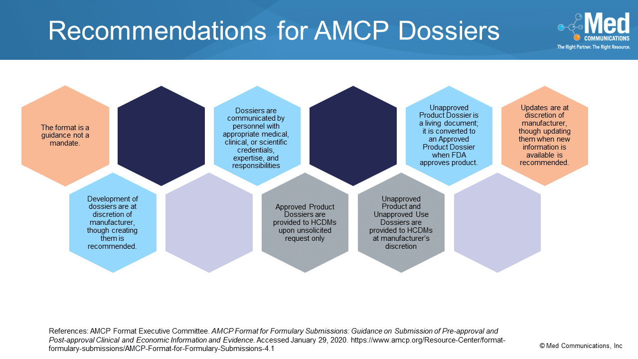 AMCP Format for Formulary Dossiers Series – Recommendations
