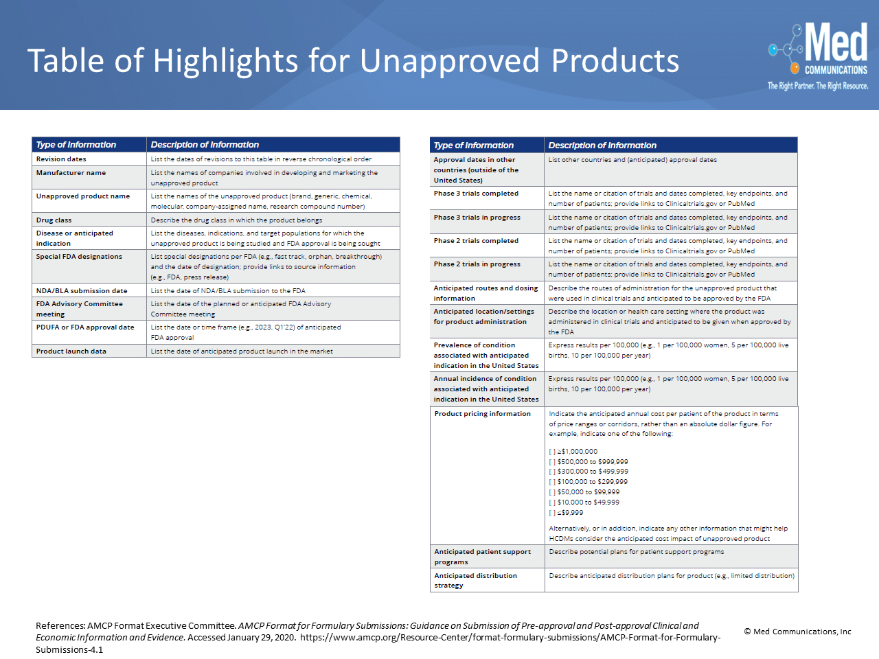 AMCP Format for Formulary Dossiers Series – Table of Highlights for Unapproved Products